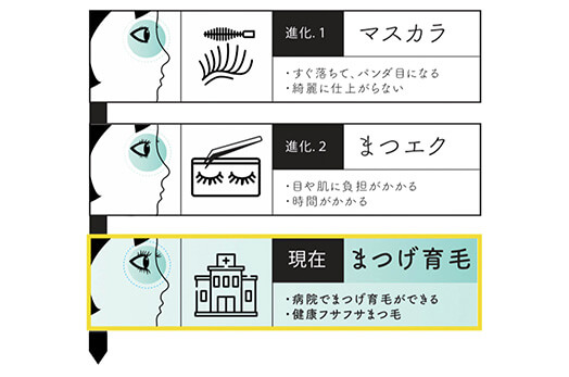 まつ毛 人気 病院