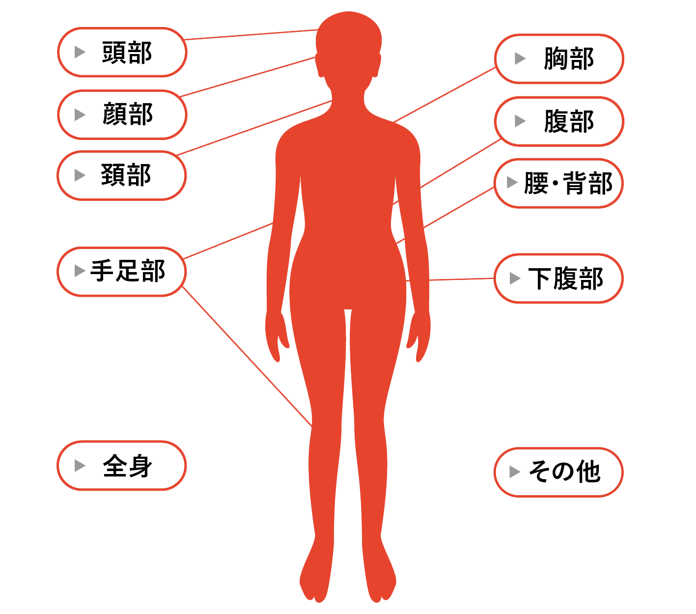 腰 が どくどく する