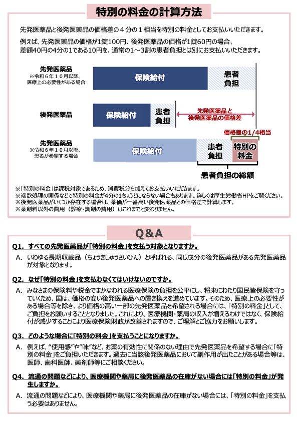 後発医薬品のある先発医薬品（長期収載品）の選定療養チラシ裏